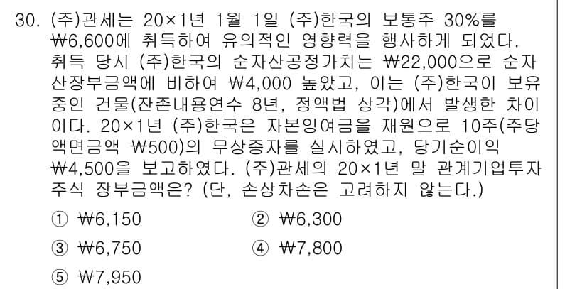 관세사_회계학 2020년 30번 - 정답과 핵심 포인트를 검수 중인 기출문제
