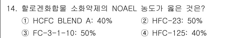 경비지도사_2차(소방학) 2025년 14번 - 정답은 2번 HFC 23: 50%입니다. HFC 23은 지구온난화 잠재력... 에 관한 핵심 기출문제