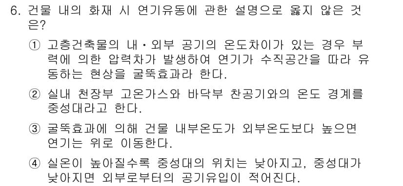 경비지도사_2차(소방학) 2025년 6번 - 정답과 핵심 포인트를 검수 중인 기출문제