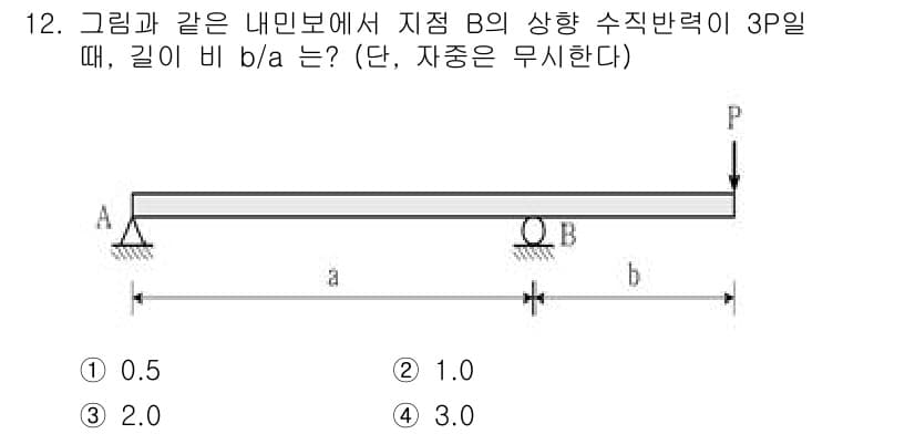 9급_국가직_공무원_응용역학개론 2025년 12번 - 정답과 핵심 포인트를 검수 중인 기출문제