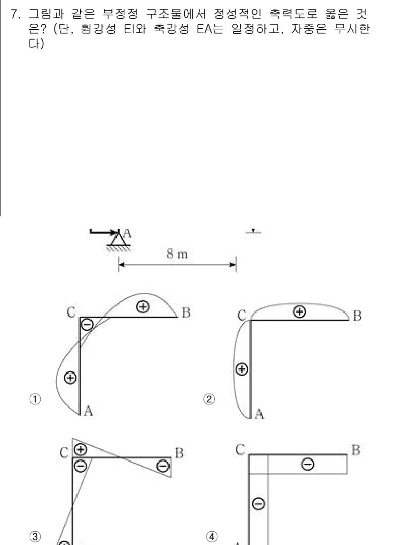 9급_국가직_공무원_응용역학개론 2025년 7번 - 정답과 핵심 포인트를 검수 중인 기출문제