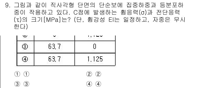 9급_국가직_공무원_응용역학개론 2025년 9번 - 정답과 핵심 포인트를 검수 중인 기출문제