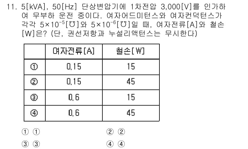9급_국가직_공무원_전기기기 2025년 11번 - 정답과 핵심 포인트를 검수 중인 기출문제