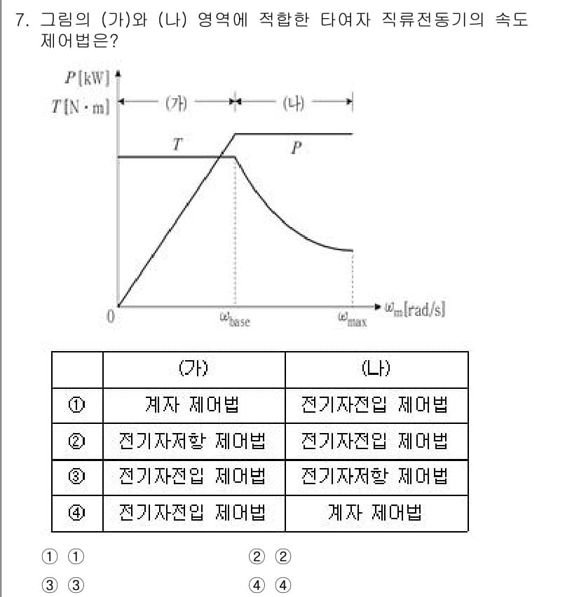 9급_국가직_공무원_전기기기 2025년 7번 - 정답과 핵심 포인트를 검수 중인 기출문제