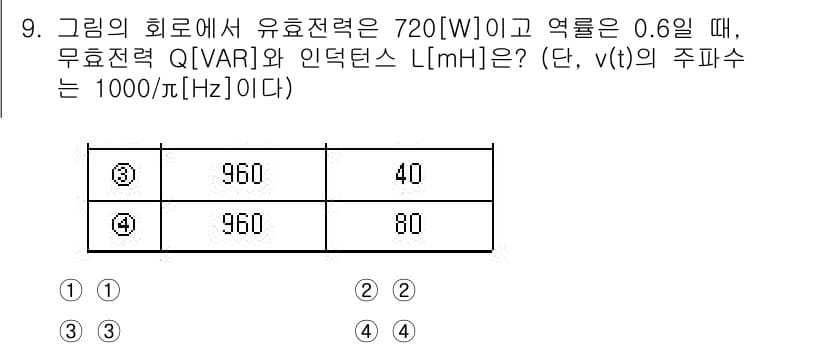 9급_국가직_공무원_전기이론 2025년 9번 - 정답과 핵심 포인트를 검수 중인 기출문제