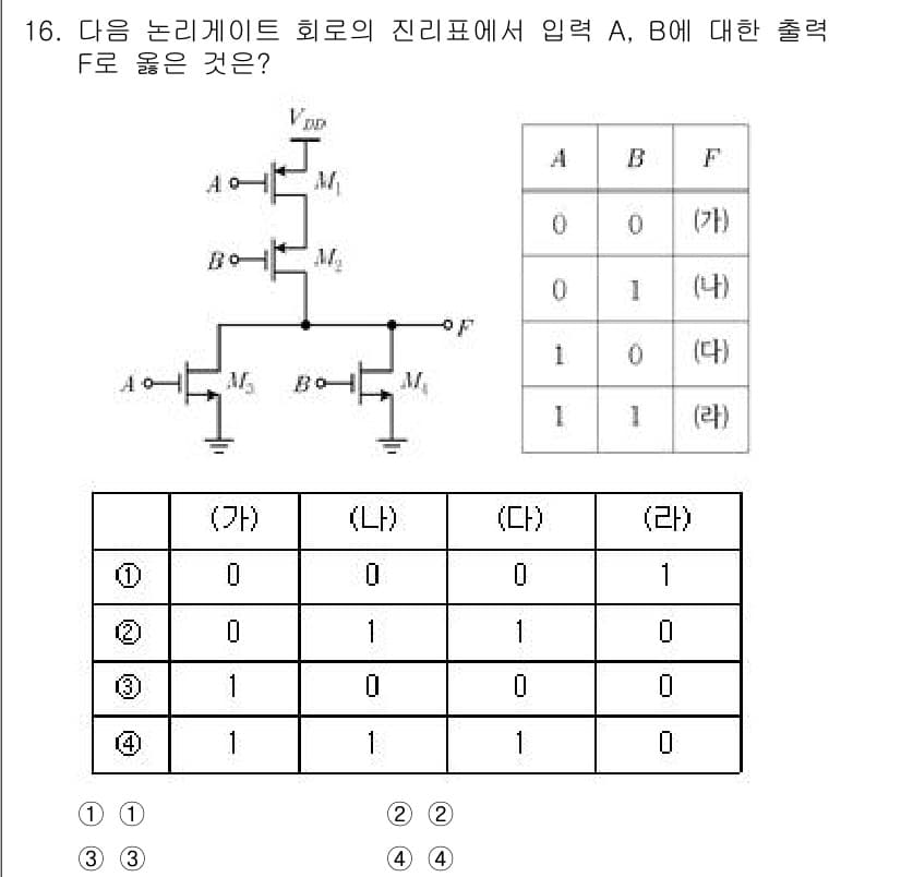 9급_국가직_공무원_전자공학개론 2025년 16번 - 정답과 핵심 포인트를 검수 중인 기출문제