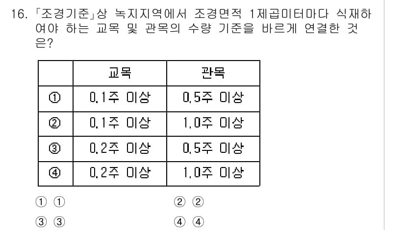 9급_국가직_공무원_조경계획및설계 2025년 16번 - 정답과 핵심 포인트를 검수 중인 기출문제