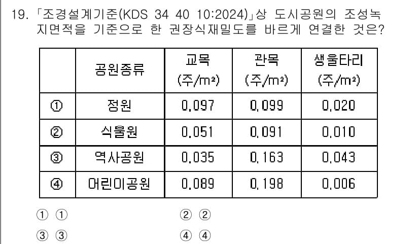 9급_국가직_공무원_조경계획및설계 2025년 19번 - 해설: KDS 34 40 10:2024에 따르면, 정원은 조경녹지 면적 ... 에 관한 핵심 기출문제