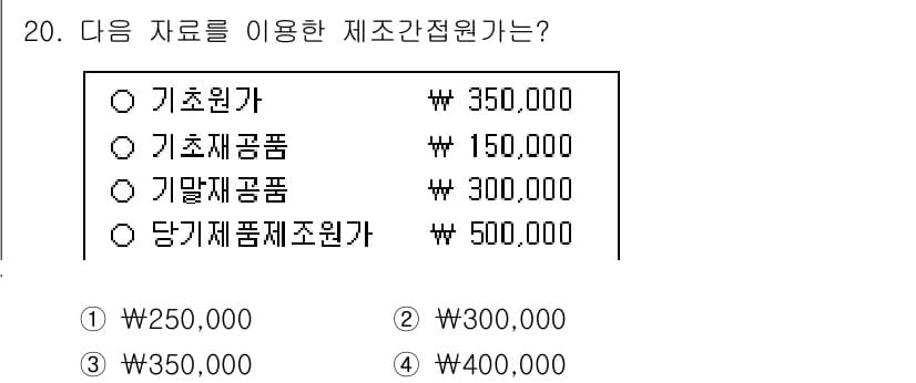 9급_국가직_공무원_회계학 2025년 20번 - 정답과 핵심 포인트를 검수 중인 기출문제