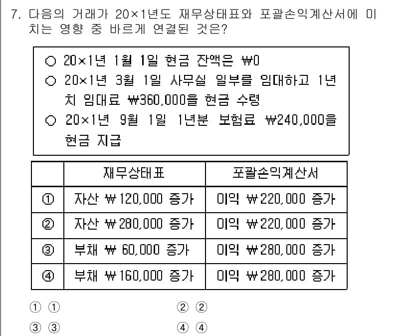 9급_국가직_공무원_회계학 2025년 7번 - 정답과 핵심 포인트를 검수 중인 기출문제