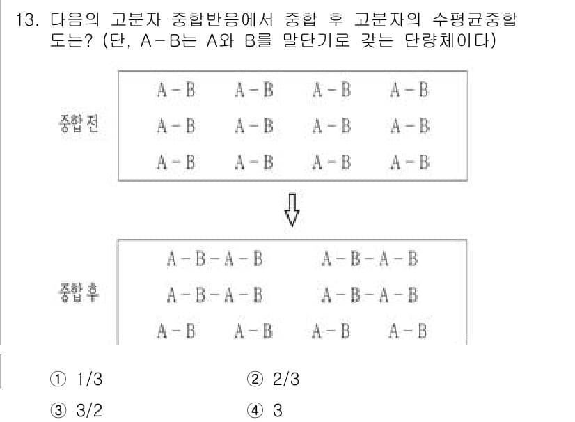 9급_지방직_공무원_공업화학 2024년 13번 - 정답과 핵심 포인트를 검수 중인 기출문제