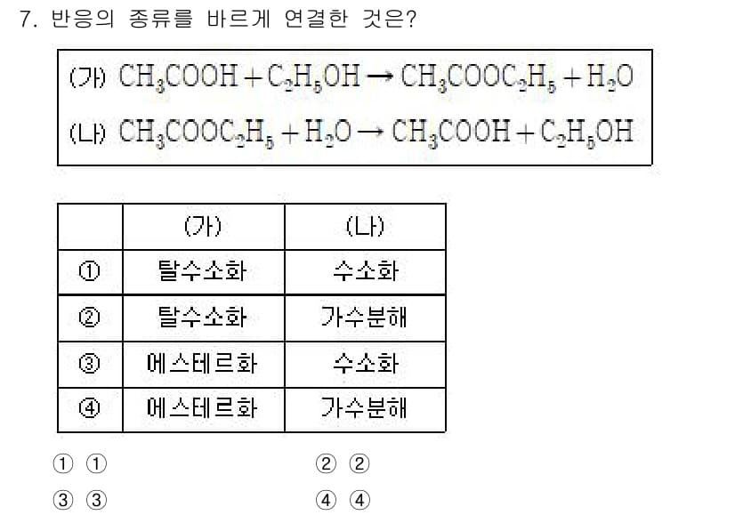9급_지방직_공무원_공업화학 2025년 7번 - (가) 반응은 카복실산과 알콜의 에스터화 반응으로, 에스터가 형성됨. 따... 에 관한 핵심 기출문제