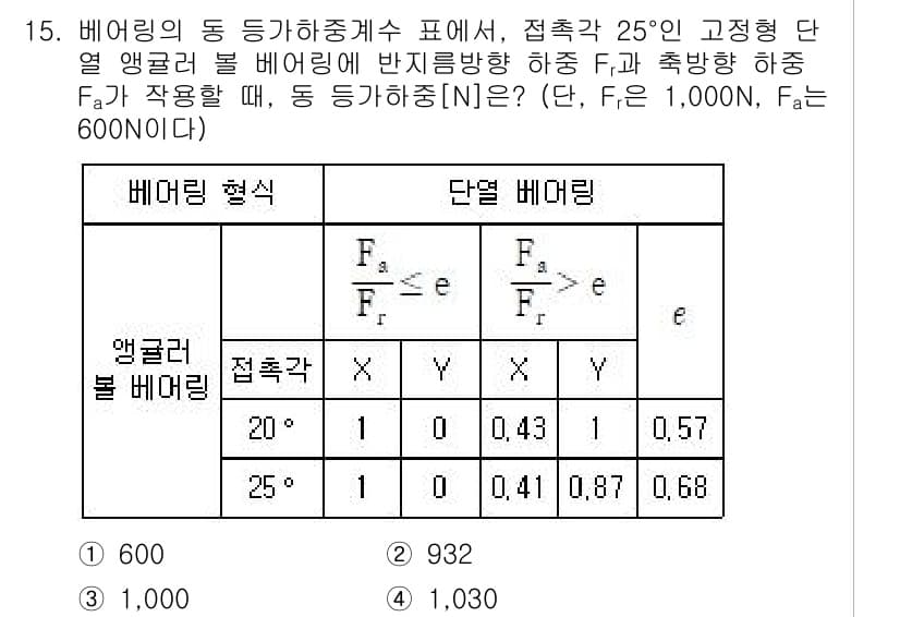 9급_지방직_공무원_기계설계 2025년 15번 - 정답과 핵심 포인트를 검수 중인 기출문제