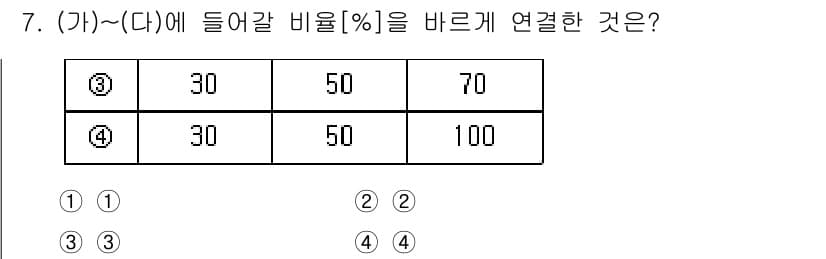 9급_지방직_공무원_식용작물 2024년 7번 - 정답과 핵심 포인트를 검수 중인 기출문제