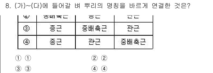 9급_지방직_공무원_식용작물 2025년 8번 - 정답과 핵심 포인트를 검수 중인 기출문제
