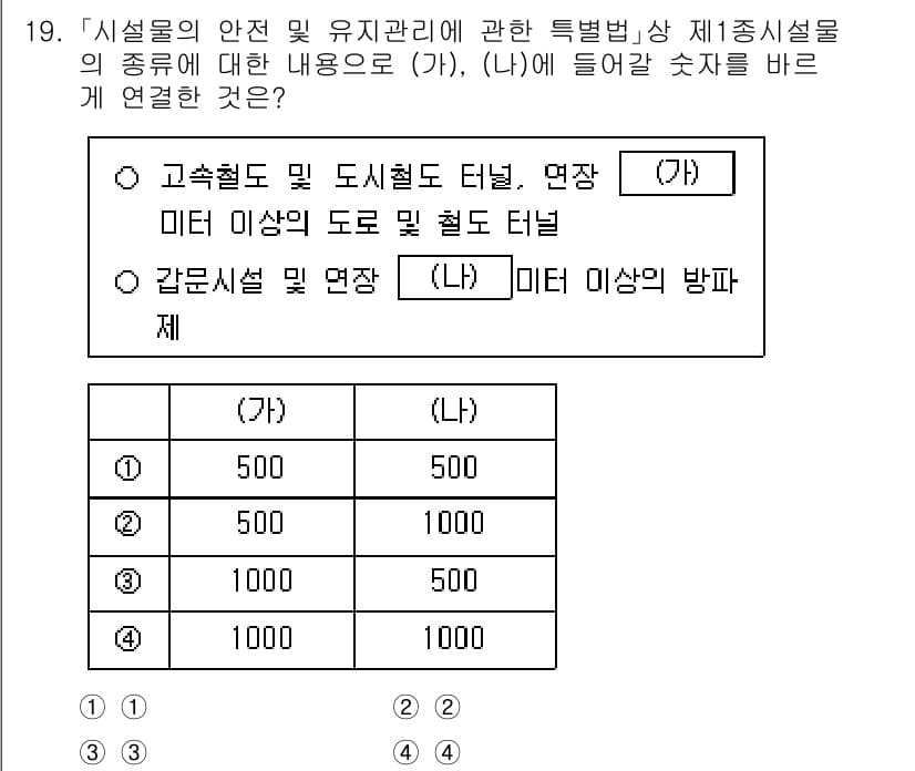 9급_지방직_공무원_안전관리론 2025년 19번 - 정답과 핵심 포인트를 검수 중인 기출문제