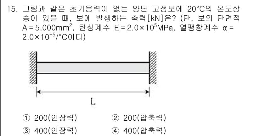 9급_지방직_공무원_응용역학개론 2024년 15번 - 정답과 핵심 포인트를 검수 중인 기출문제