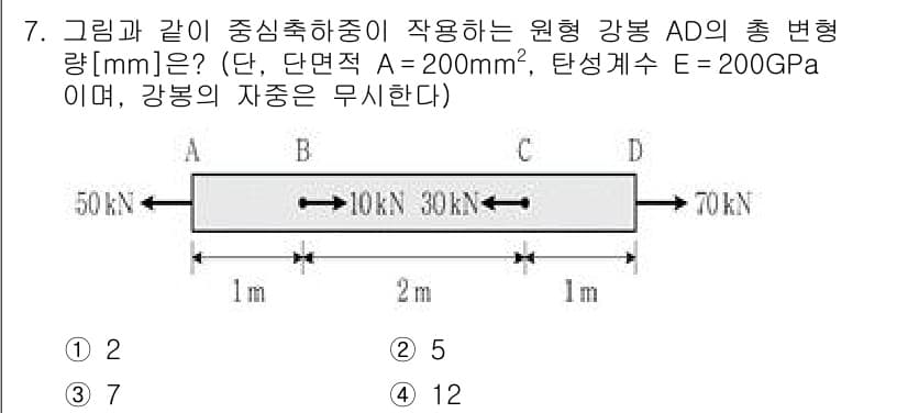 9급_지방직_공무원_응용역학개론 2024년 7번 - 정답과 핵심 포인트를 검수 중인 기출문제