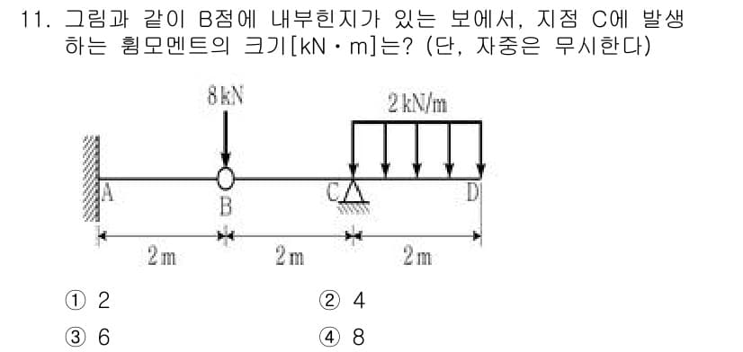 9급_지방직_공무원_응용역학개론 2025년 11번 - 정답과 핵심 포인트를 검수 중인 기출문제