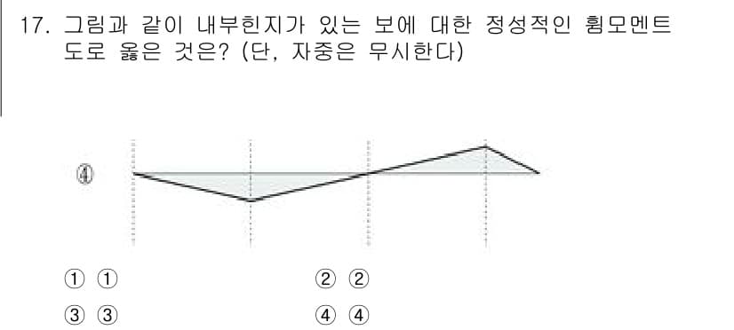9급_지방직_공무원_응용역학개론 2025년 17번 - 정답과 핵심 포인트를 검수 중인 기출문제