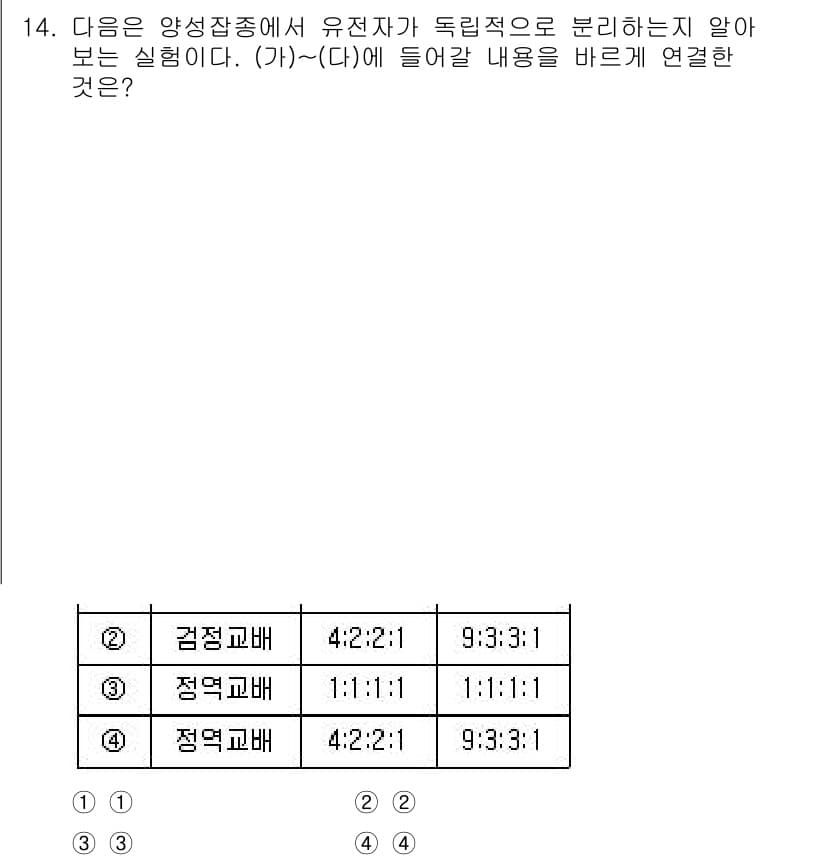 9급_지방직_공무원_재배학개론 2024년 14번 - 정답과 핵심 포인트를 검수 중인 기출문제