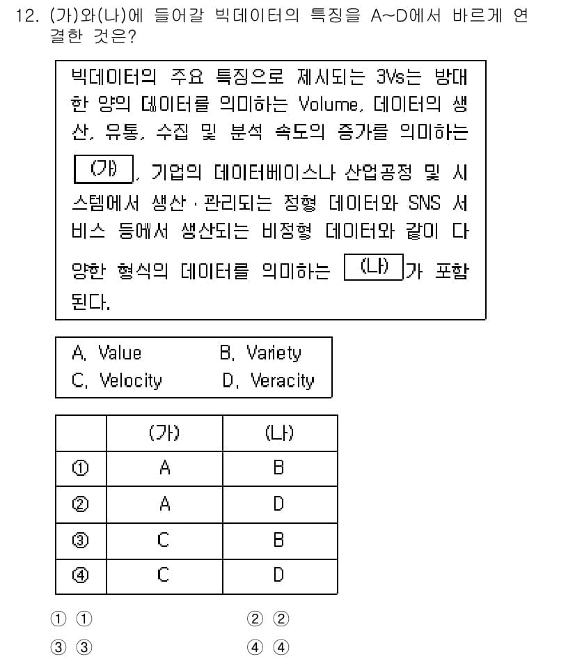 9급_지방직_공무원_정보봉사개론 2024년 12번 - 정답과 핵심 포인트를 검수 중인 기출문제