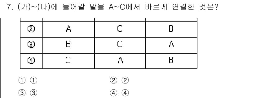 9급_지방직_공무원_정보봉사개론 2024년 7번 - 정답과 핵심 포인트를 검수 중인 기출문제