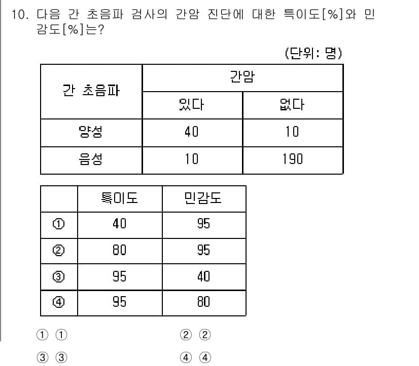 9급_지방직_공무원_지역사회간호학 2024년 10번 - 정답과 핵심 포인트를 검수 중인 기출문제
