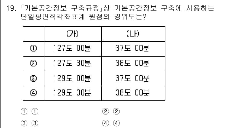 9급_지방직_공무원_지적전산학개론 2024년 19번 - 정답과 핵심 포인트를 검수 중인 기출문제