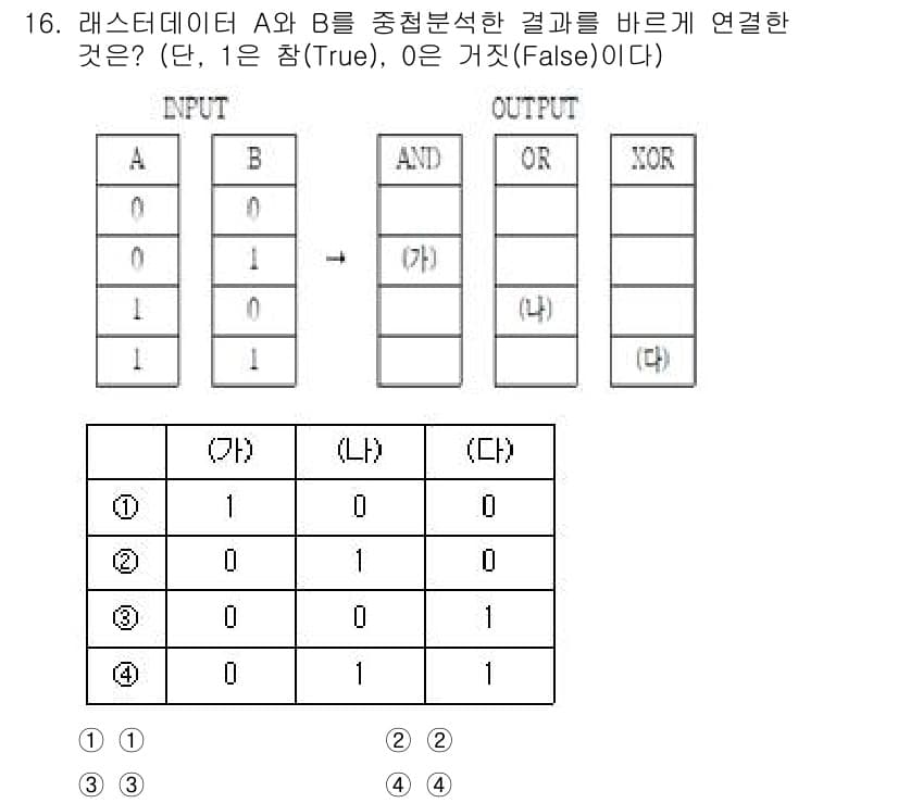 9급_지방직_공무원_지적전산학개론 2025년 16번 - 정답과 핵심 포인트를 검수 중인 기출문제