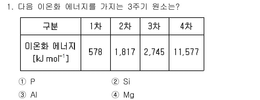 9급_지방직_공무원_화학 2024년 1번 - 정답과 핵심 포인트를 검수 중인 기출문제