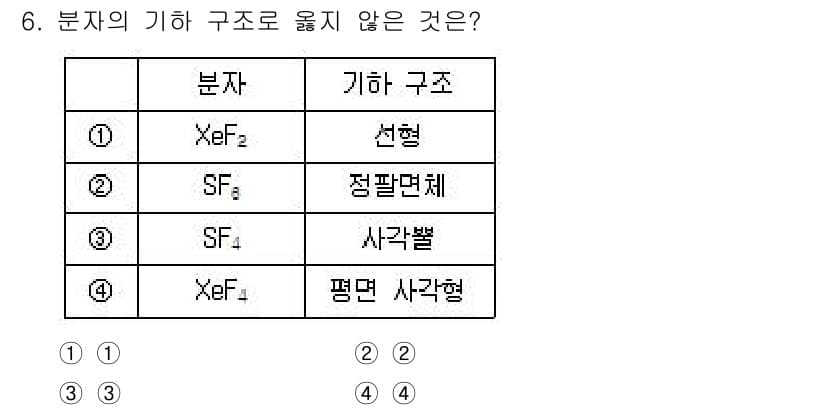 9급_지방직_공무원_화학 2025년 6번 - SF₄의 기하 구조는 사각형이며, 정확한 구조는 사각형을 기초로 한 변형... 에 관한 핵심 기출문제