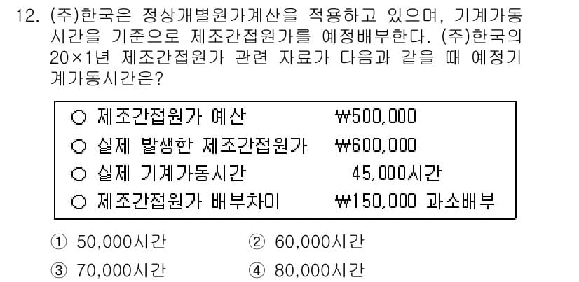 9급_지방직_공무원_회계학 2024년 12번 - 정답과 핵심 포인트를 검수 중인 기출문제